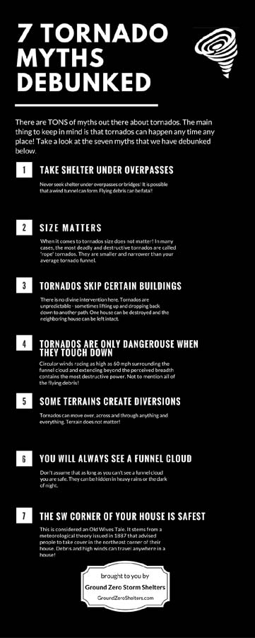 Seven tornado myths debunked on Ground Zero Shelters