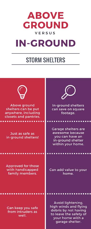 Above the ground v. In-ground shelter infographic